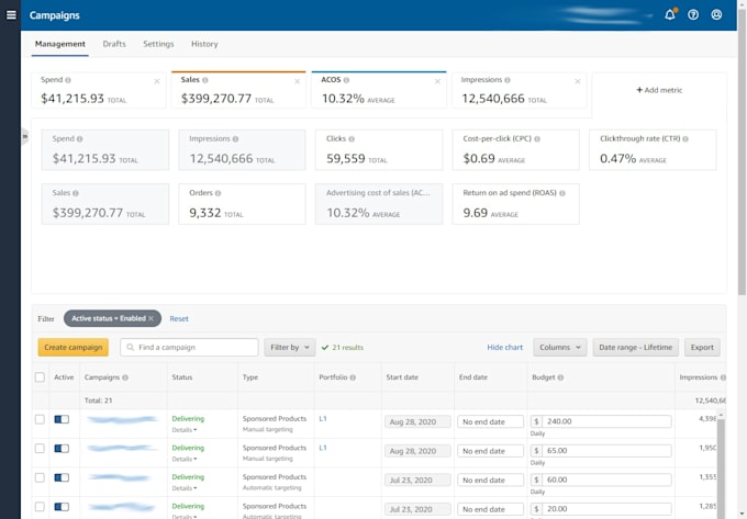 do amazon SEO, product listing, PPC, and ranking of products