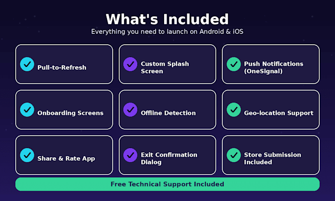 convert website to android app and ios app