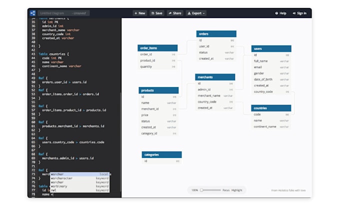 design and manage database, sql queries, erd in a short time