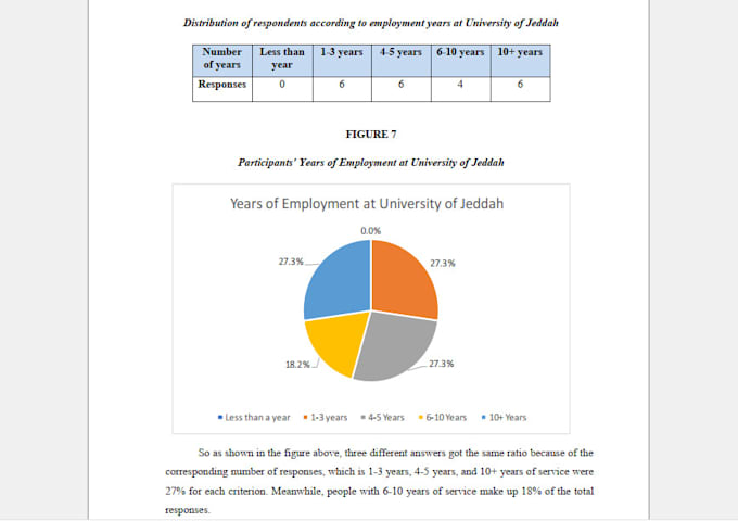 fully format article, thesis, or dissertation in apa or mla
