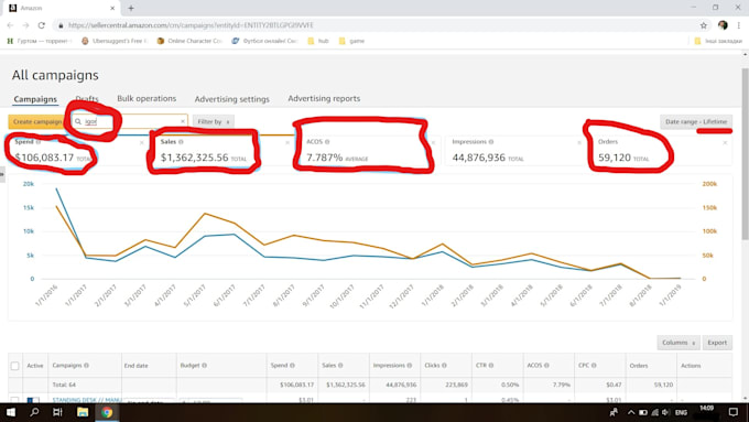 setup, optimize and manage amazon PPC campaign