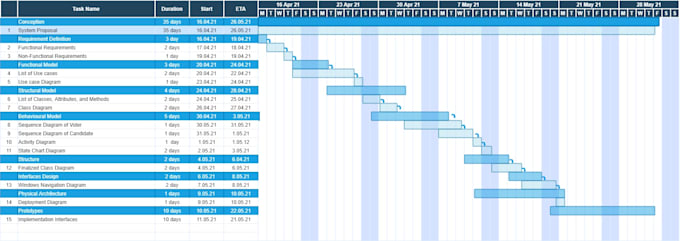 design gantt chart ms project schedule and wbs