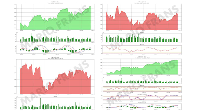 Visualize data with matplotlib, seaborn, plotly, and pandas on python ...
