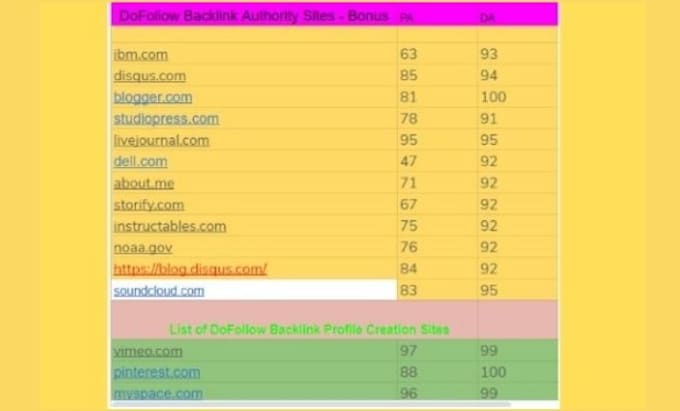 organic facebook marketing and promotion for your business