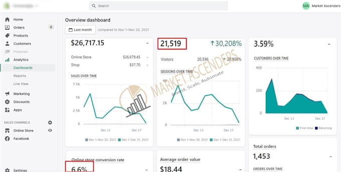 be shopify store virtual assistant, shopify dropshipping virtual assistant
