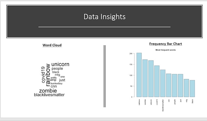 Do Text Mining Analysis And Nlp Tasks By Farmalk Fiverr Do Text Mining Analysis And Nlp Tasks By Farmalk Fiverr