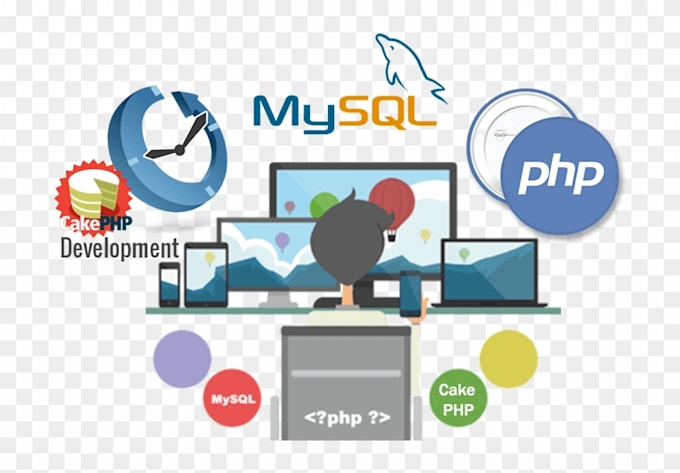 Make your website in php, html, css, javascript and mysql by Hussy_dev ...