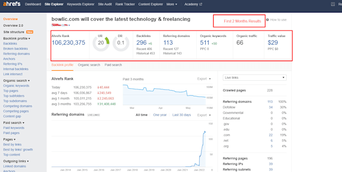 do monthly shopify SEO optimization service website ranking