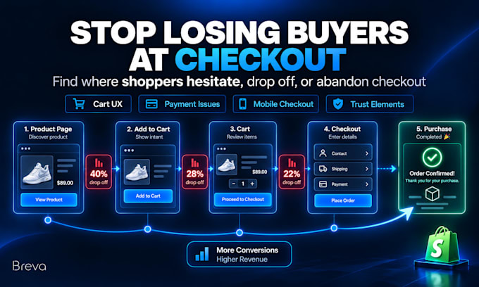 optimize your shopify checkout to reduce cart abandonment