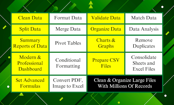 do excel data cleaning and formatting with 10 of 10 accuracy