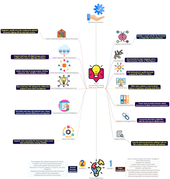 transform your ideas into a mind map masterpiece
