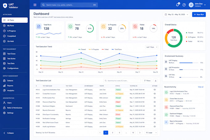 do modern figma websites built to grow your business