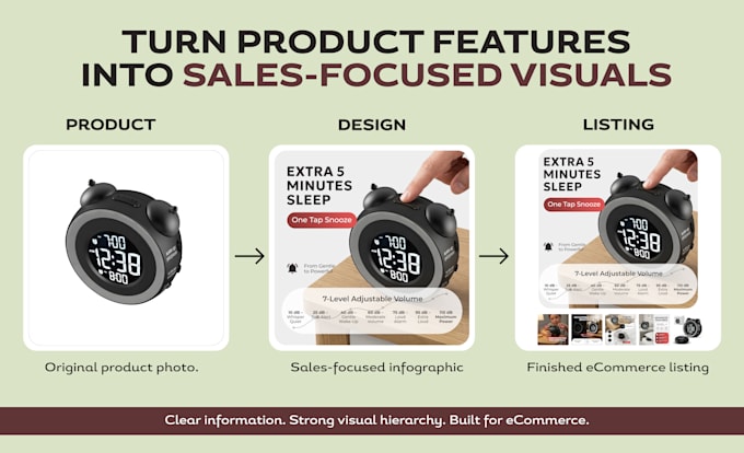 create amazon product infographic images for amazon listing