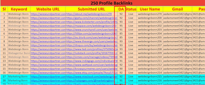 do off page SEO with high quality profile backlinks