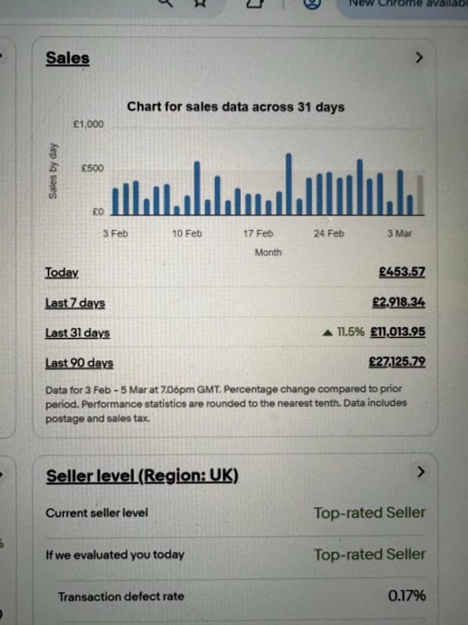 do amazon to ebay dropshipping top listings