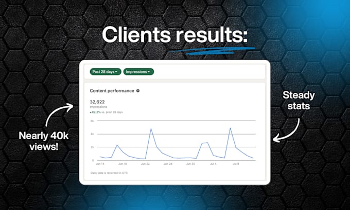 write your viral linkedin posts and articles