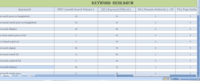 do best keyword research for your website