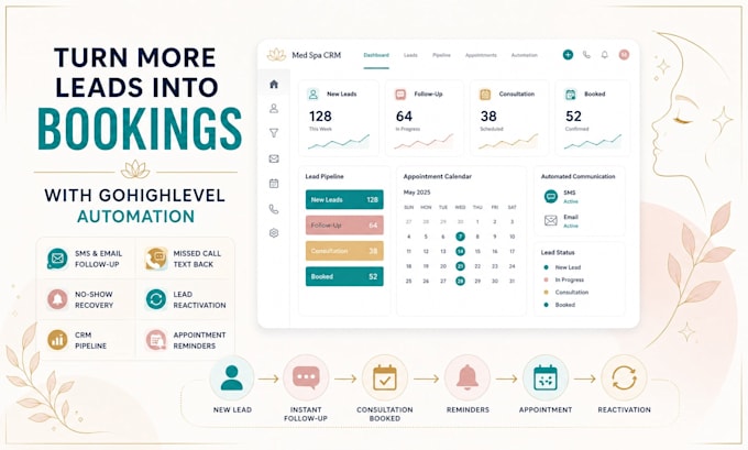 build gohighlevel funnels, CRM, and automation for med spas