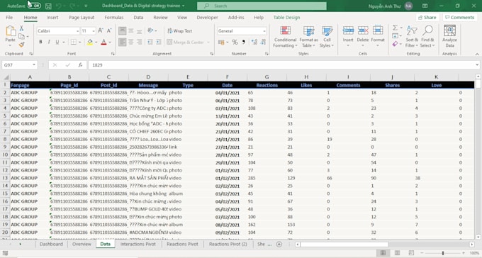 create excel dashboard, pivot table and data visualization