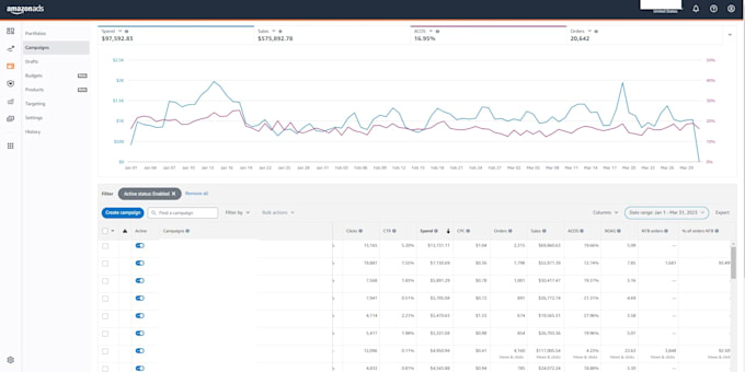 setup and optimise amazon PPC campaigns