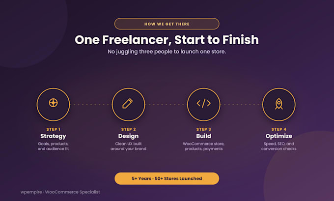 design a conversion focused woocommerce store on wordpress