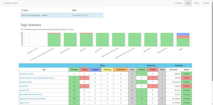 automate your apis using karate tool