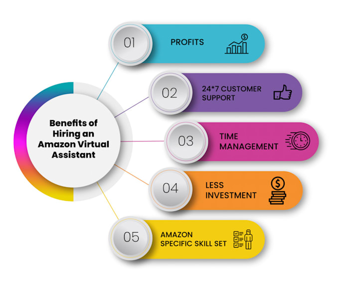 be your expert amazon virtual assistant wholesale fba and pl