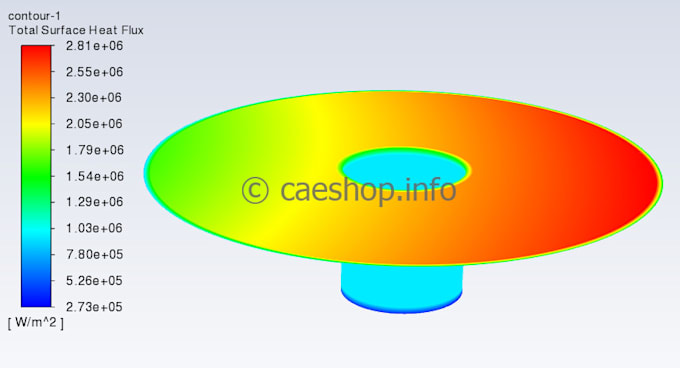 do fea, cfd analysis, 3d modeling