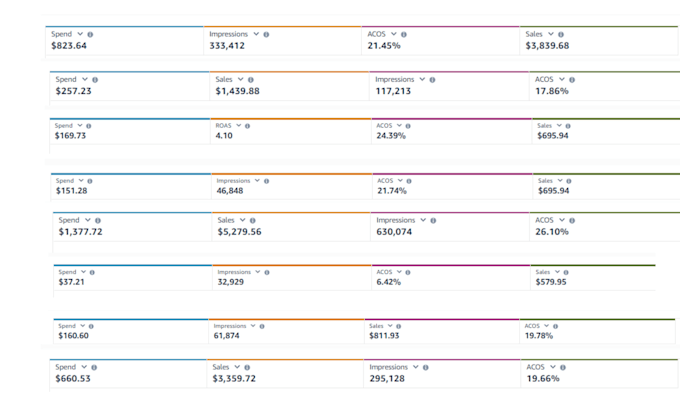 setup your amazon PPC, manage amazon ads campaign, amazon sponsored ads
