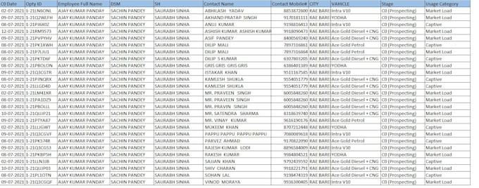 do data entry and prepare mis report for you