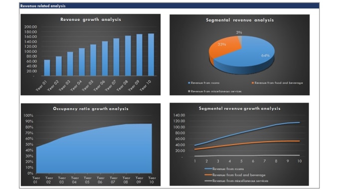 prepare financial models and financial forecasts