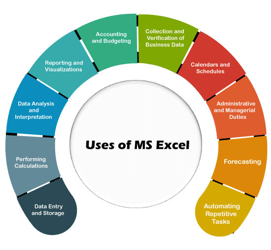 do excel related work