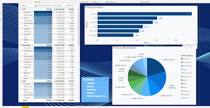 create dashboards using ms excel and power bi