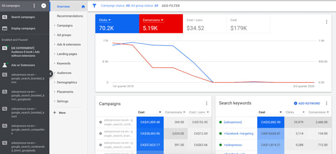 Set up and manage google ads campaign for your youtube videos by ...