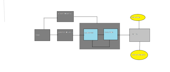 solve any machine learning, nlp, data science problem