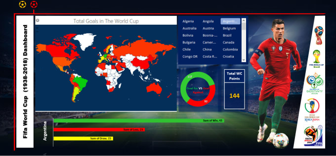 Give You This Fifa Wc Dashboard Template In Excel By Rifat0074 Fiverr 4912