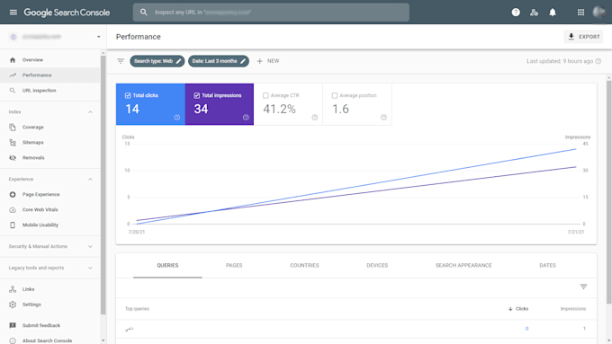 create xml sitemap google analytics robot txt and others