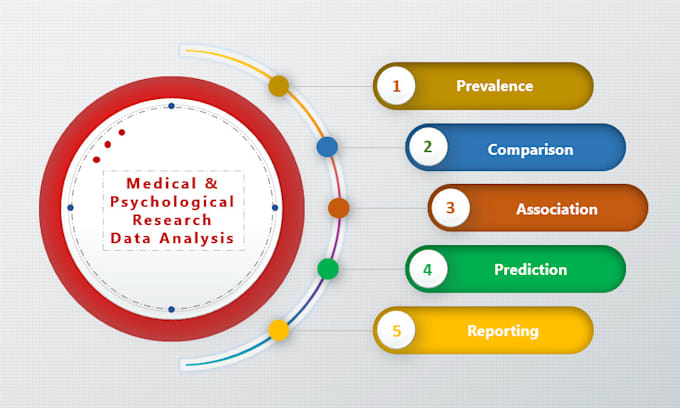 do medical and psychological research data analysis
