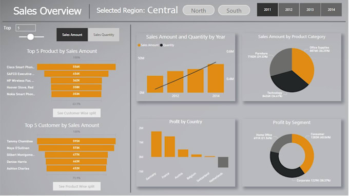 provide personalized power bi training