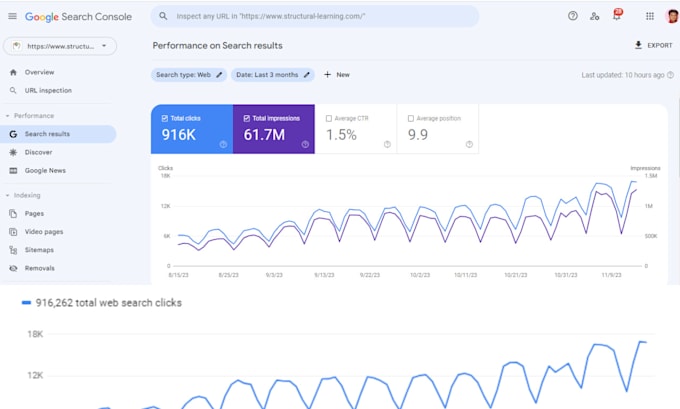 be kajabi SEO expert for google top ranking
