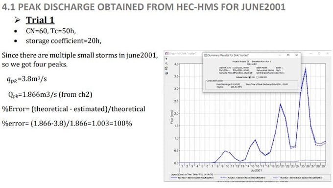 do hydrological modelling and simulation in hec hms