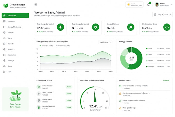 architect and deploy secure cloud infrastructure for your web or iot system AWS