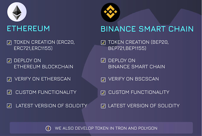 develop your erc20, erc721 , erc1155 and custom token
