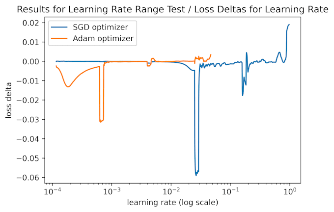 do data analysis with python professionally formatted