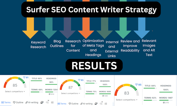 your surfer SEO content writer and social media writer