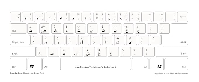 do fast english to urdu and urdu to english typing ,retype PDF documents in fast