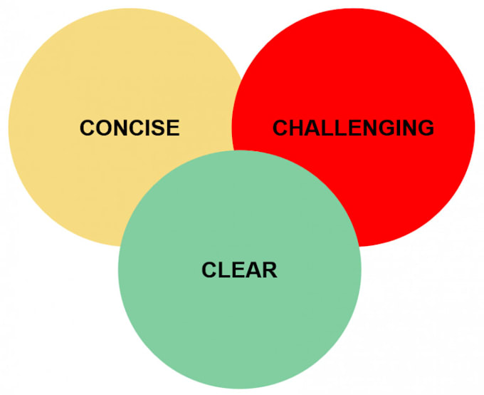 create excellent questions for you