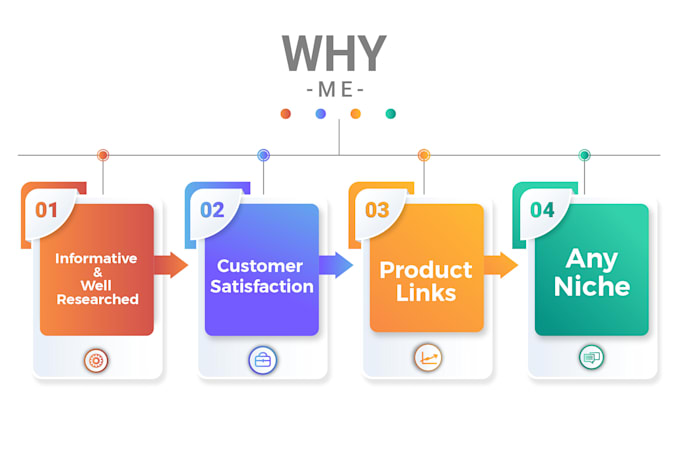 write stellar amazon affiliate content with killer SEO