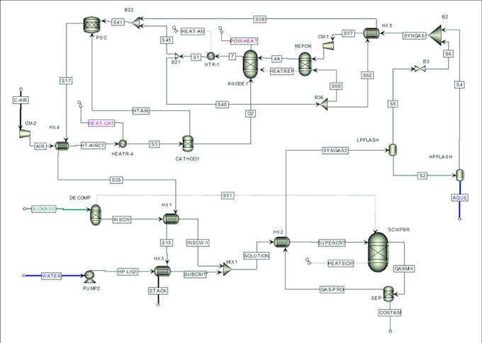 assist in chemical engineering and related subjects