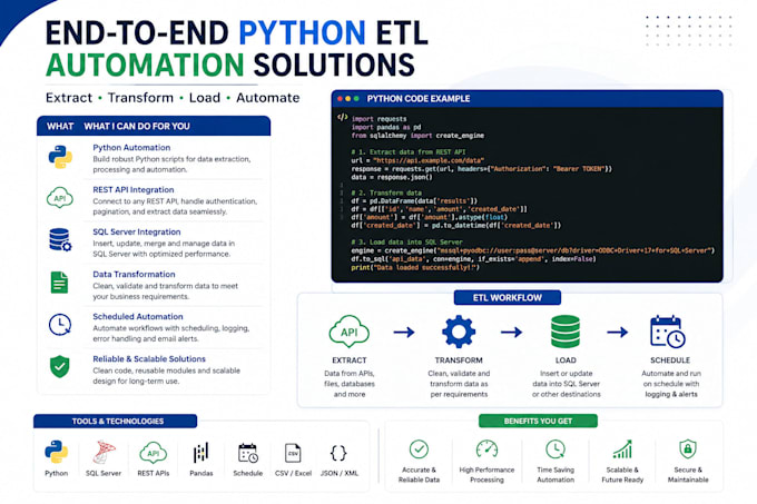 automate etl using python, apis and sql server